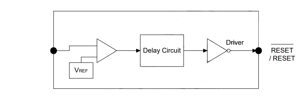 Block Diagram - Diodes Incorporated APX809 & APX810 Microprocessor Reset Circuits