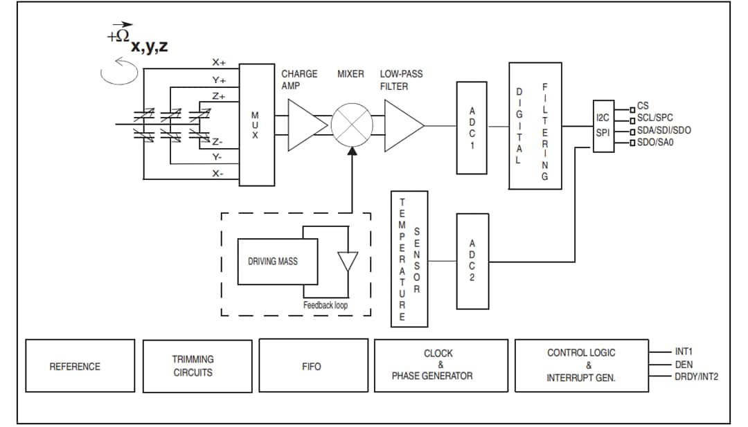 STMicroelectronics MEMS Gyroscopes