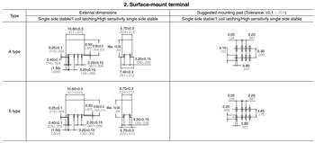 Panasonic Industrial Devices GN Power Relays (AGN)