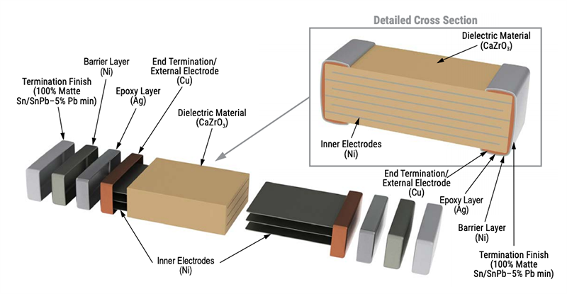 KEMET High Voltage Flexible Termination MLCCs