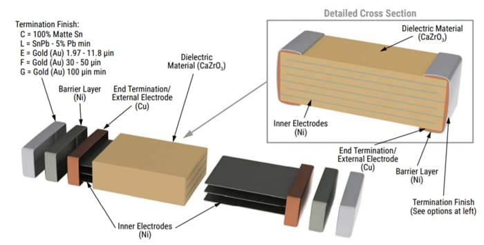 Chart - KEMET High Temperature 200°C C0G Multilayer Ceramic Caps