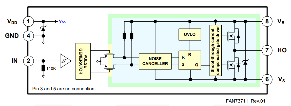 Block Diagram - onsemi / Fairchild FAN73711 High-Current, High-Side Gate Driver IC