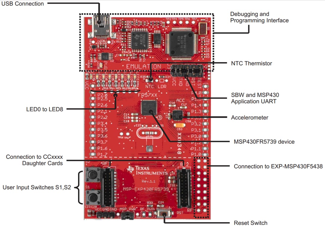Chart - Texas Instruments MSP-EXP430FR5739 Experimenter Board