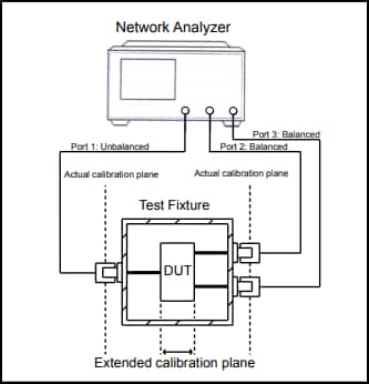 Block Diagram - TDK RF Baluns