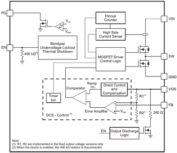 Block Diagram - Texas Instruments TPS6208x High Efficient Step Down Converters