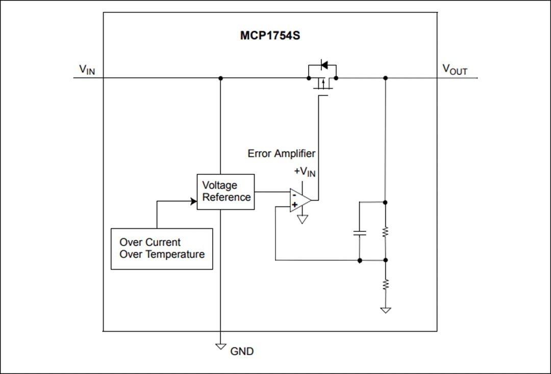 Block Diagram - Microchip Technology MCP1754 & MCP1754S 150mA, 16V LDOs
