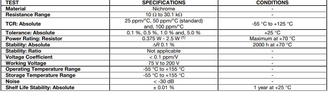 Vishay / Dale PHP High Power Resistors