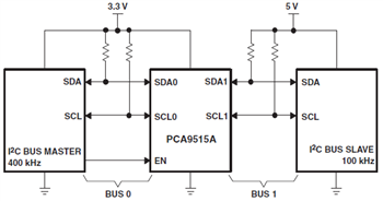 Block Diagram - Texas Instruments PCA95xx I²C, SMBus Repeaters, Switches, Expanders