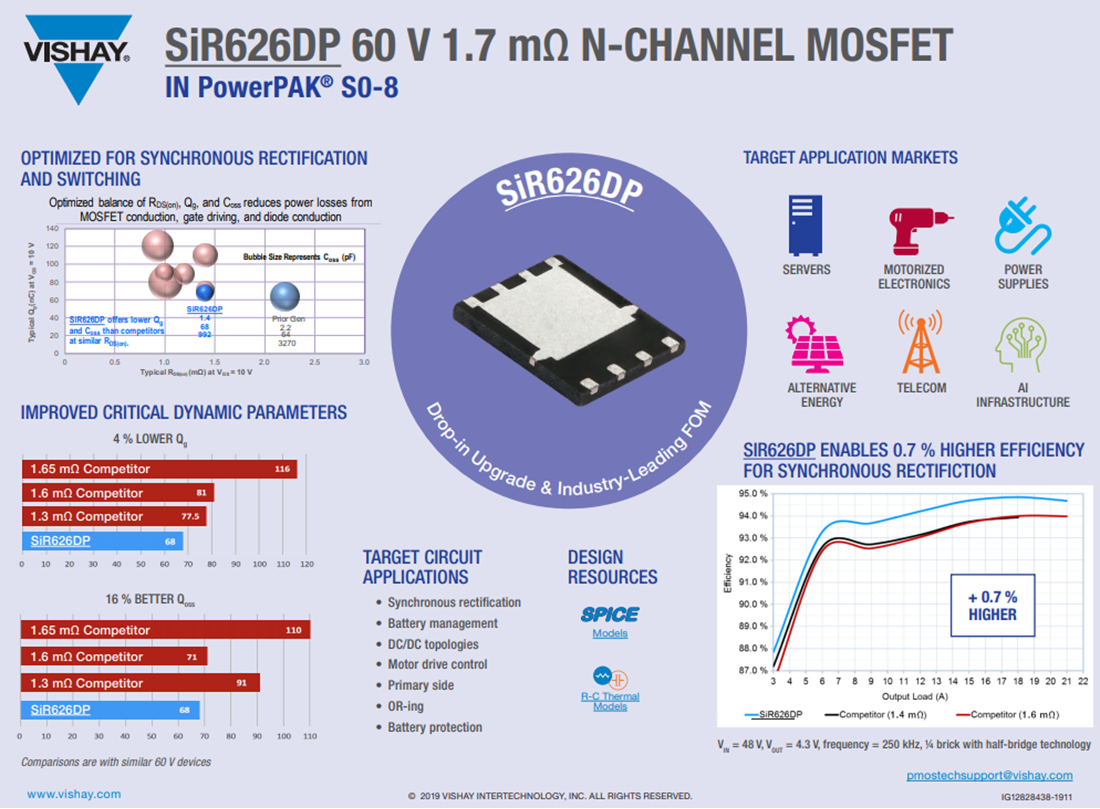 Infographic - Vishay / Siliconix TrenchFET® Gen IV MOSFETs