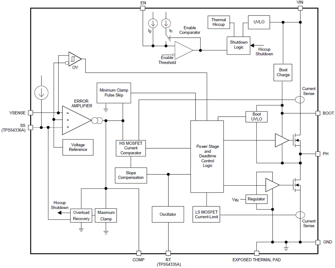 Block Diagram - Texas Instruments TPS54335/36 Synchronous Step Down Converters