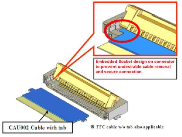 Yamaichi Electronics CAU002 FFC Cables