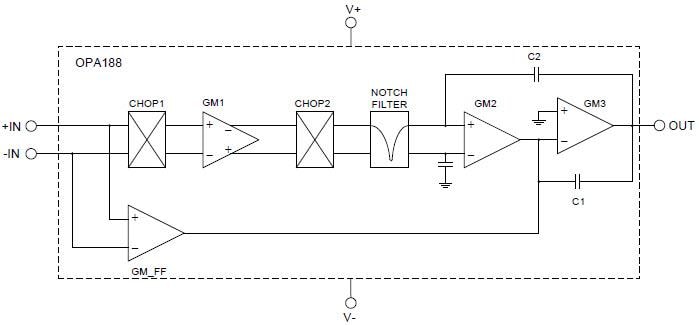 Block Diagram - Texas Instruments OPA188/OPA188-Q1 Precision Operational Amplifier