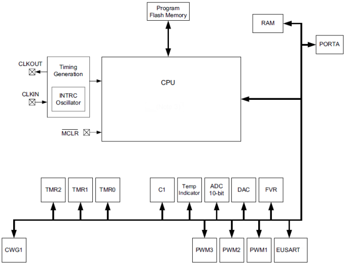 Microchip Technology PIC12F157x 8-Bit Microcontrollers