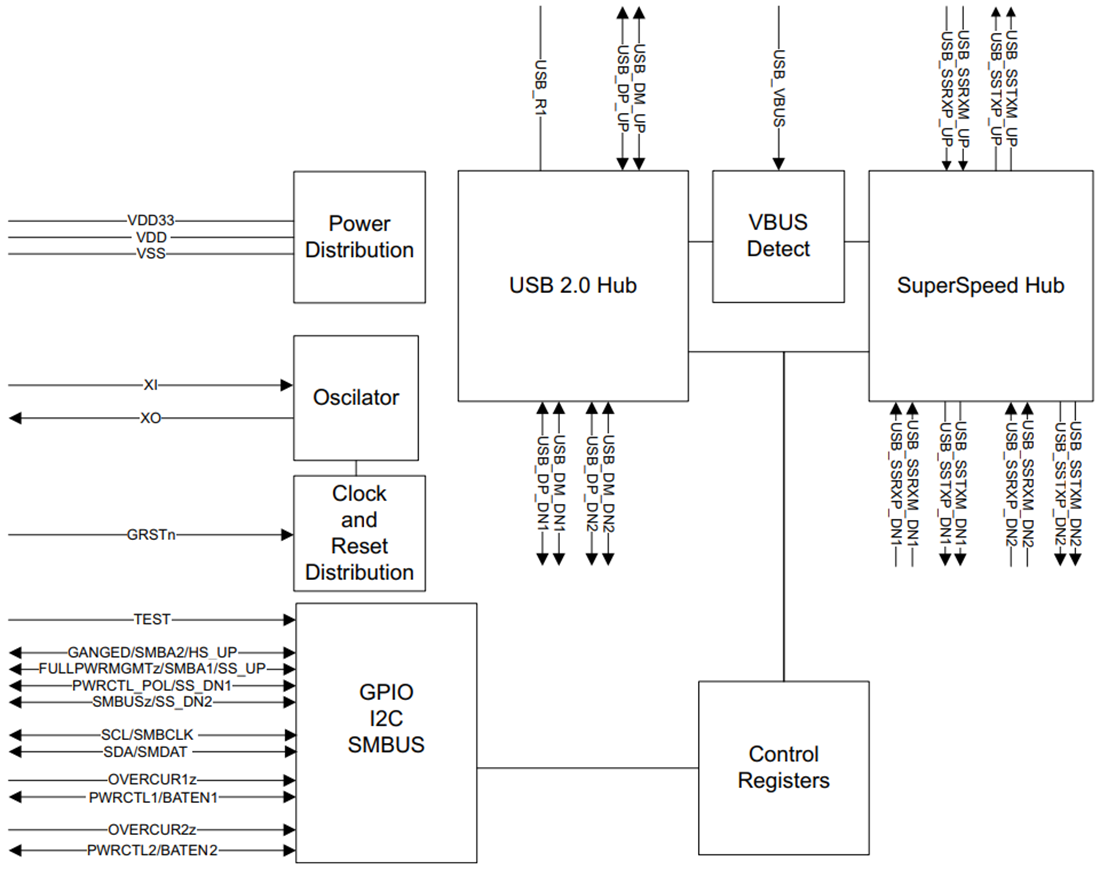 Block Diagram - Texas Instruments TUSB8020B/TUSB8020B-Q1 Two-Port USB 3.0 Hub