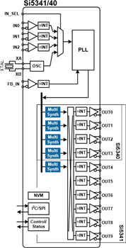 Skyworks Solutions Inc. Si534x Clock Devices