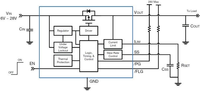 Block Diagram - Vishay / Siliconix SiP32419/29 28V Load Switches