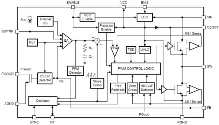 Block Diagram - Texas Instruments LM4360x/LM4360x-Q1 SIMPLE SWITCHER® Regulators