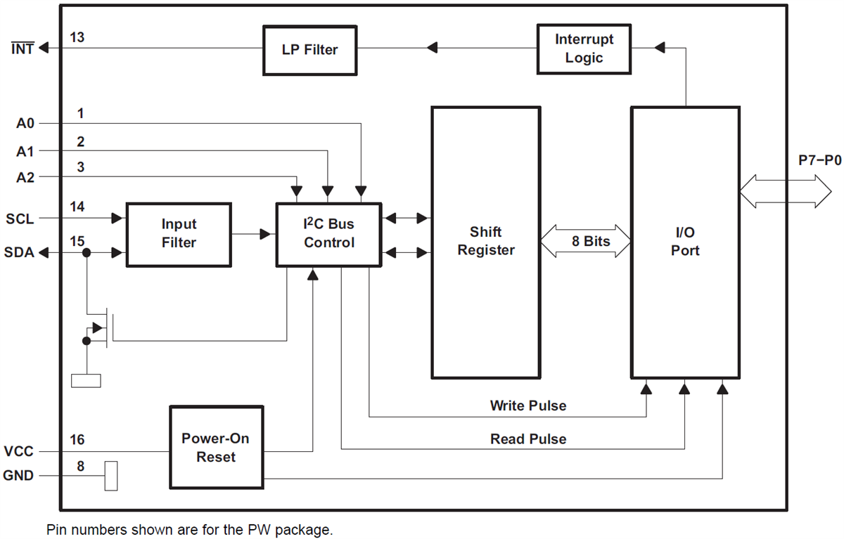TI Reference Designs - Texas Instruments TCA9554/A Remote 8-bit I2C & SMBus I/O Expander