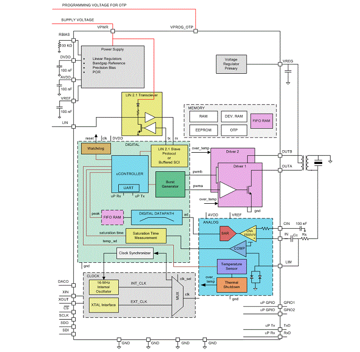 Block Diagram - Texas Instruments PGA450-Q1 Ultrasonic-Sensor Signal Conditioner