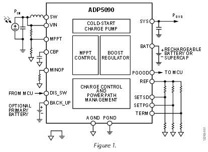 Application Circuit Diagram - Analog Devices Inc. ADP5090 Ultralow Power Boost Regulator