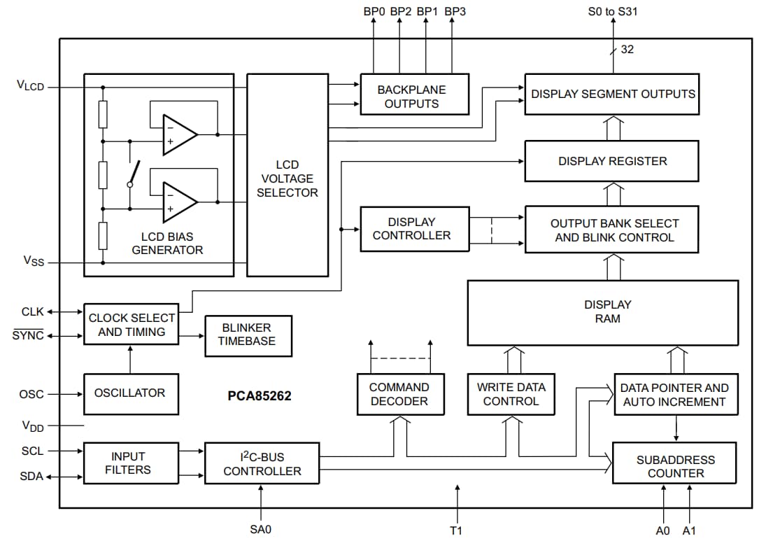 Block Diagram - NXP Semiconductors PCA85262 Automotive 32x4 LCD Driver