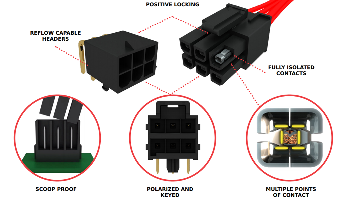 Chart - Molex Fit Family Connectors