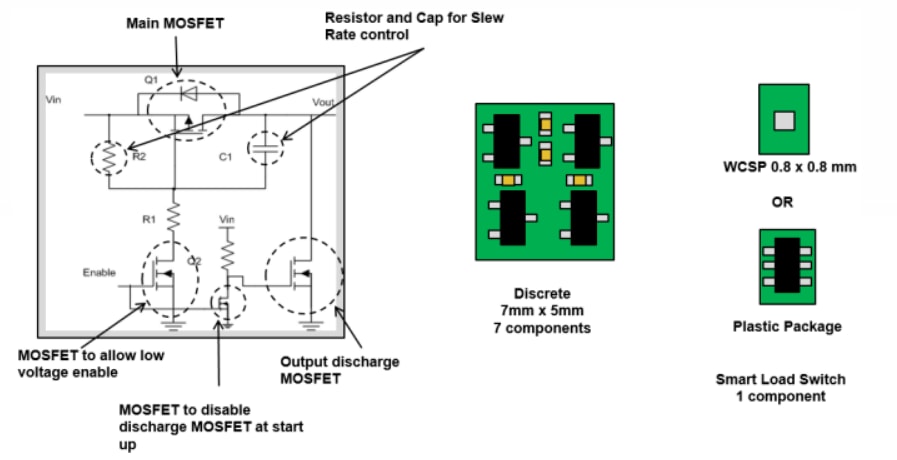 Chart - Vishay / Siliconix Smart Load Switches
