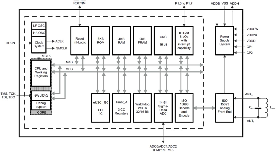 Block Diagram - Texas Instruments RF430FRL15xH NFC ISO15693 Sensor Transponder