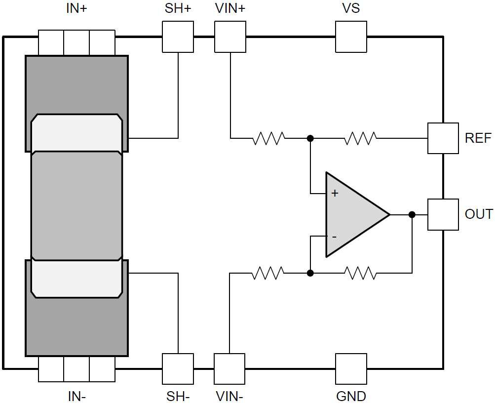 Block Diagram - Texas Instruments INA250/INA250-Q1 Zero-Drift Current-Shunt Monitor