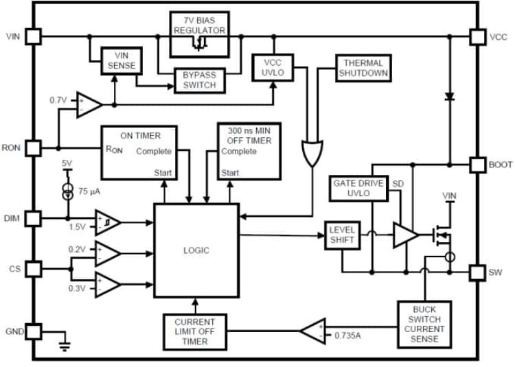 Block Diagram - Texas Instruments LM3402/LM3402HV Constant Current Buck Regulators