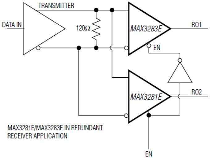 Analog Devices / Maxim Integrated MAX3280E/MAX3281E/MAX3283E/MAX3284E Receivers