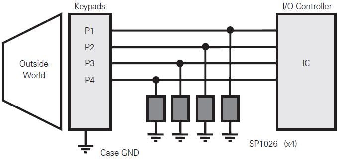 Application Circuit Diagram - Littelfuse SP1026 0201 30kV ESD Protection TVS Diode Arrays