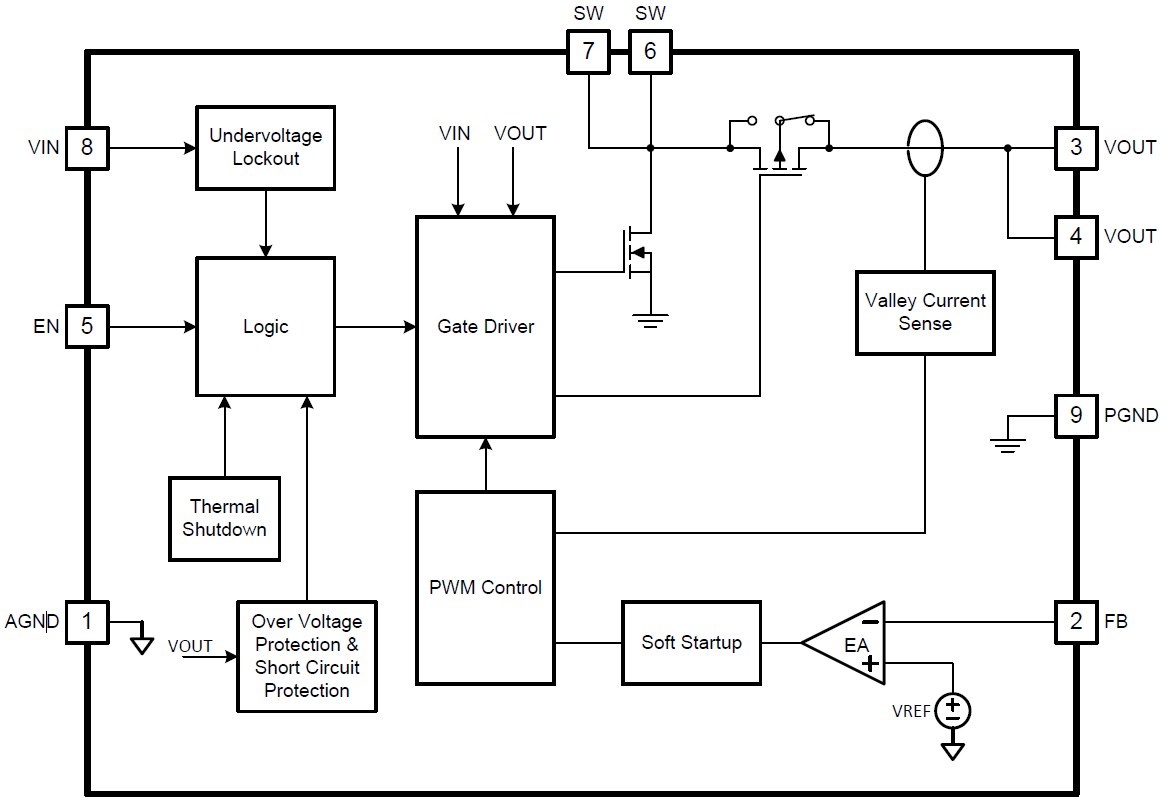 Block Diagram - Texas Instruments TPS61021 3A Boost Converter