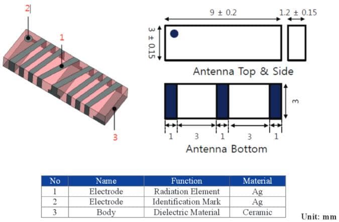 Chart - Abracon ACAJ RFID Chip Antenna