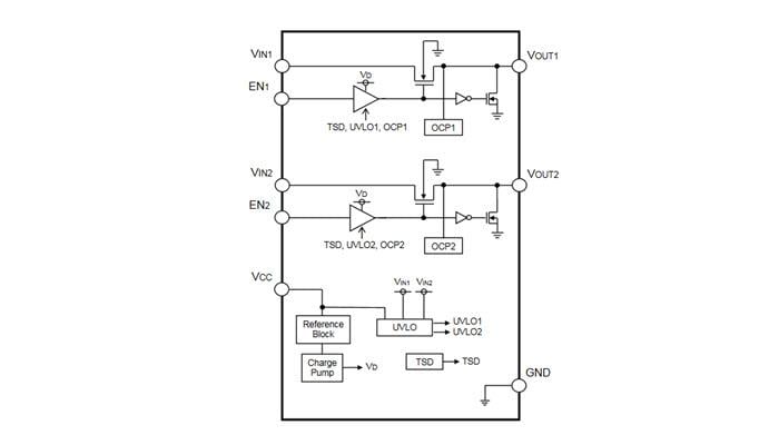 Block Diagram - ROHM Semiconductor 2-Channel Intelligent Power Switch