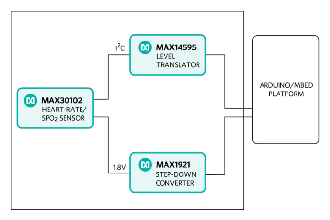 Block Diagram - Analog Devices / Maxim Integrated MAXREFDES117 Reference Design