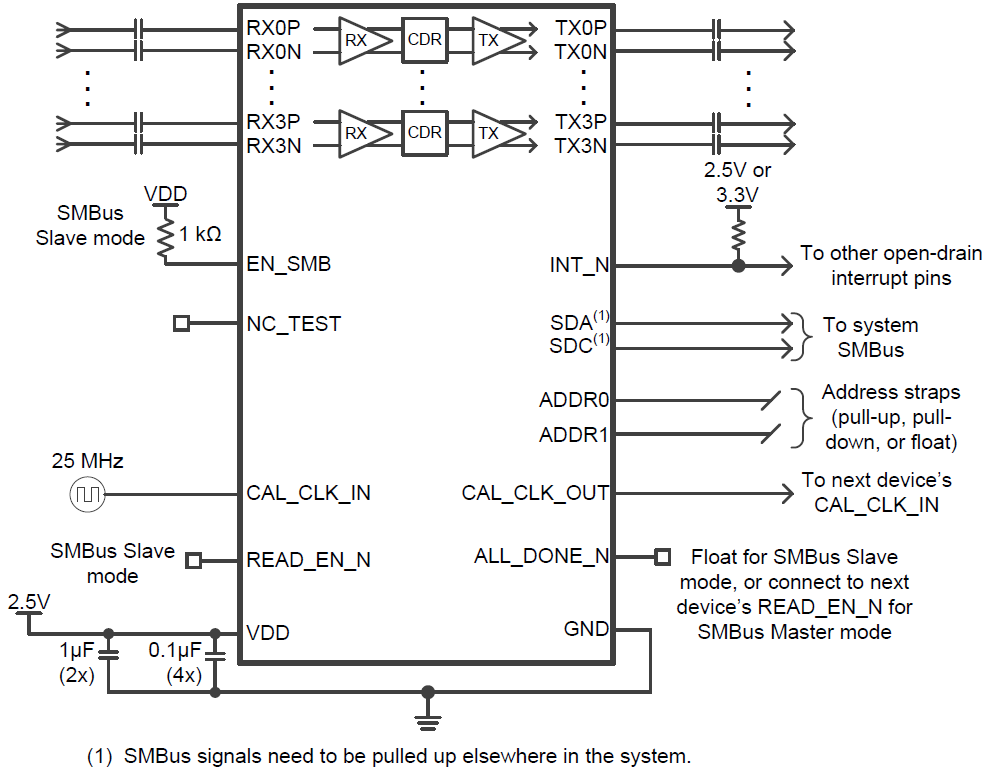 Schematic - Texas Instruments DS250DF410 Multi-Rate 4-Channel Retimer