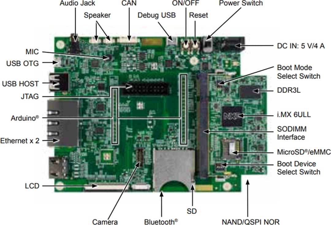 NXP Semiconductors MCIMX6ULL-EVK Evaluation Kit