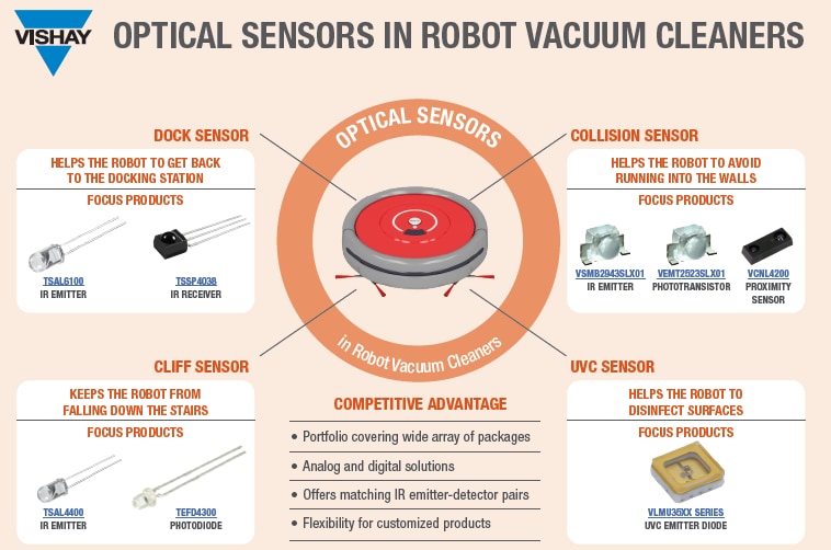 Vishay Semiconductors VLMU3510-365-130 UV High Power LED