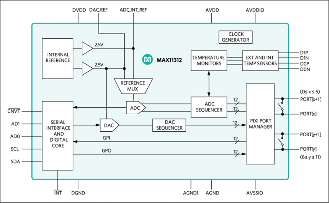Block Diagram - Analog Devices / Maxim Integrated MAX11311 & MAX11312 12-Port Mixed-Signal I/O