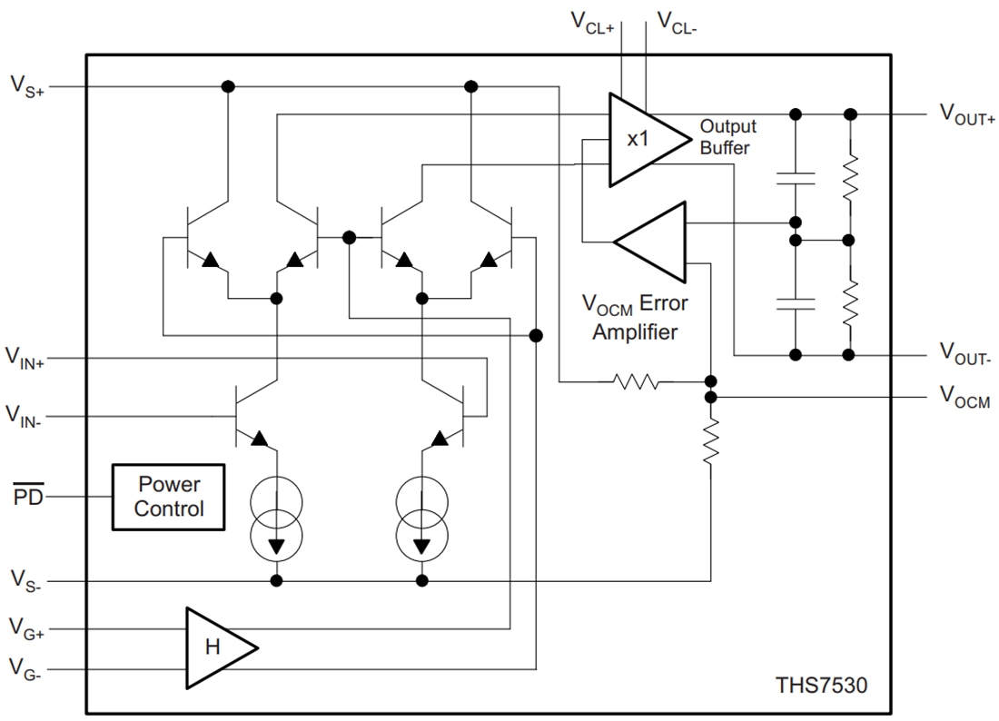 Block Diagram - Texas Instruments THS7530/THS7530-Q1 Variable Gain Amplifier