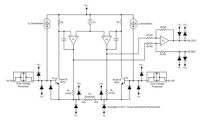 Texas Instruments INA828 Precision Instrumentation Amplifiers