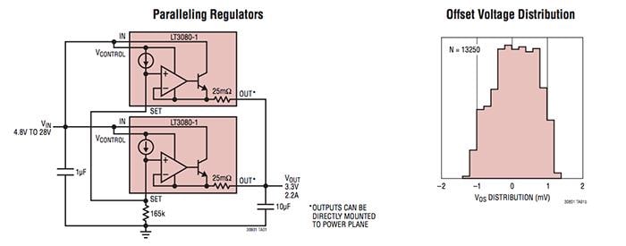 Application Circuit Diagram - Analog Devices Inc. LT3080/LT3080-1 Single Resistor LDOs