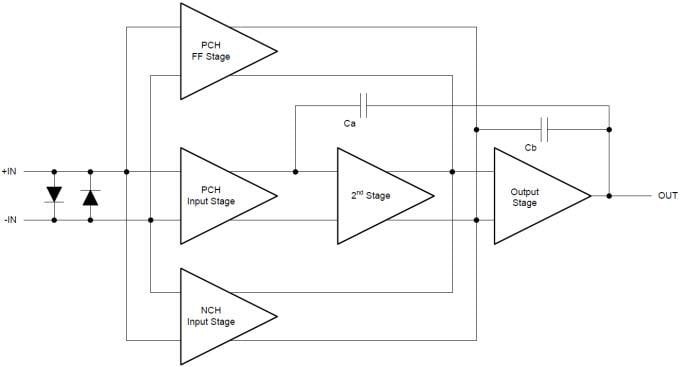 Block Diagram - Texas Instruments TLVx170 Micro-Power General Purpose Op Amps