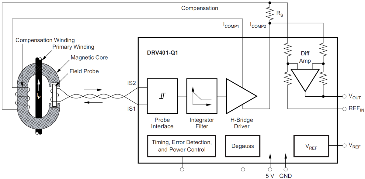 Block Diagram - Texas Instruments DRV401/DRV401-Q1 Sensor Signal Conditioning IC