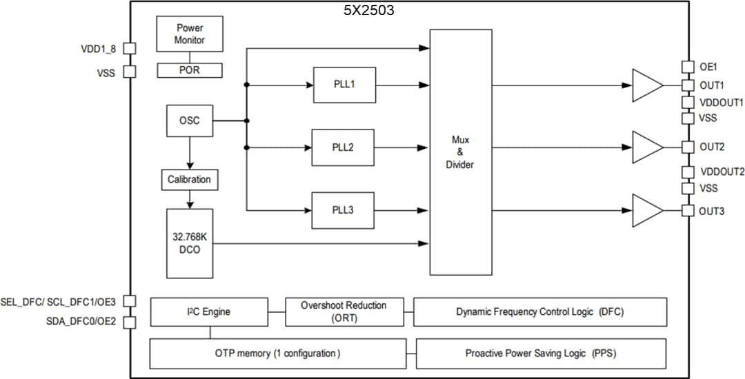 Block Diagram - Renesas Electronics 5X2503 & 5L2503 MicroClock™ Clock Generators