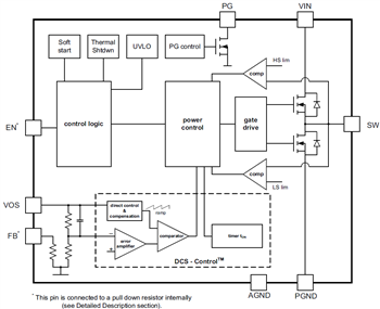 Block Diagram - Texas Instruments TPS6216x/TPS6216x-Q1 Step-Down Converters