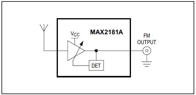 Block Diagram - Analog Devices / Maxim Integrated MAX2181A FM Automotive Low-Noise Amplifier