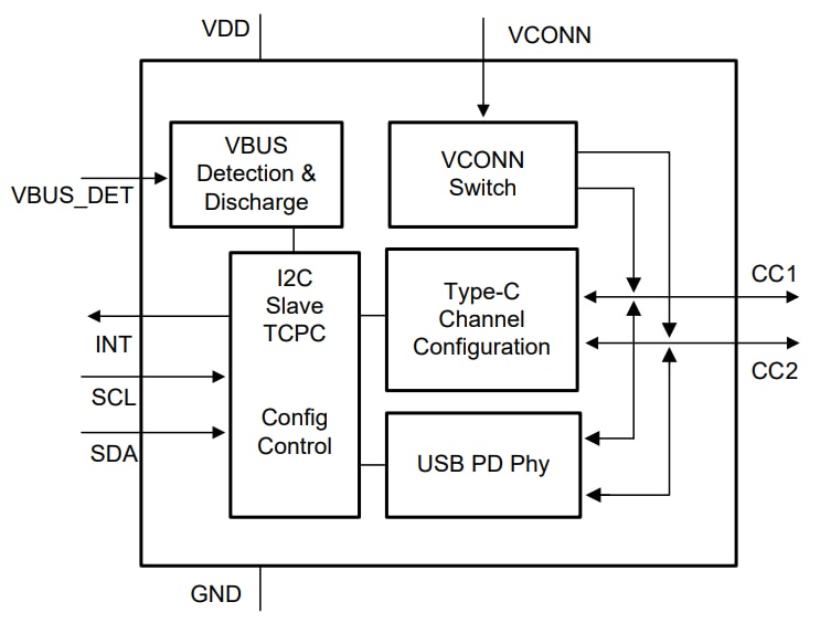 Schematic - Texas Instruments TUSB422 USB PD TCPCi Port Controller