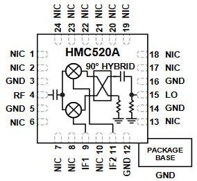Analog Devices Inc. HMC520A GaAs MMIC I/Q Mixers